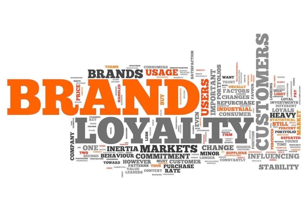 Word cloud built around Brand Loyalty, with terms like customers, commitment, repurchase and behaviour