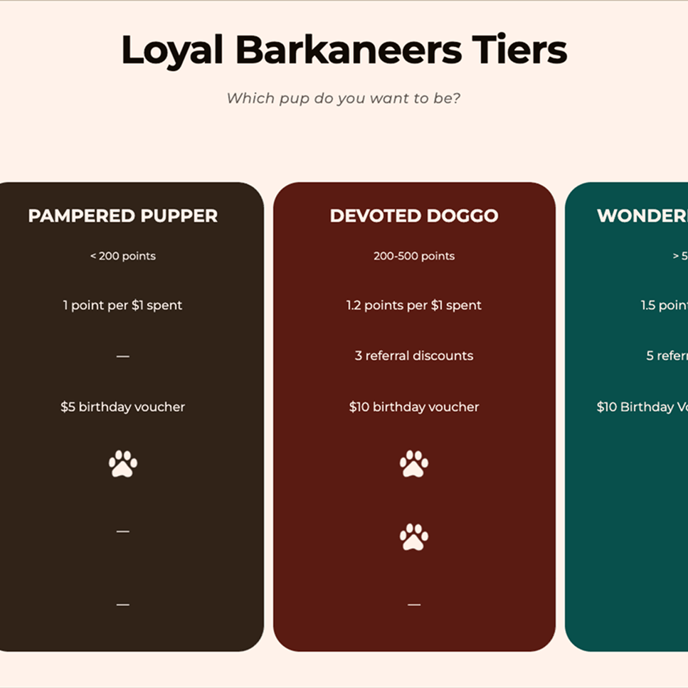 SG Bakery's on-brand VIP membership tiers page on desktop