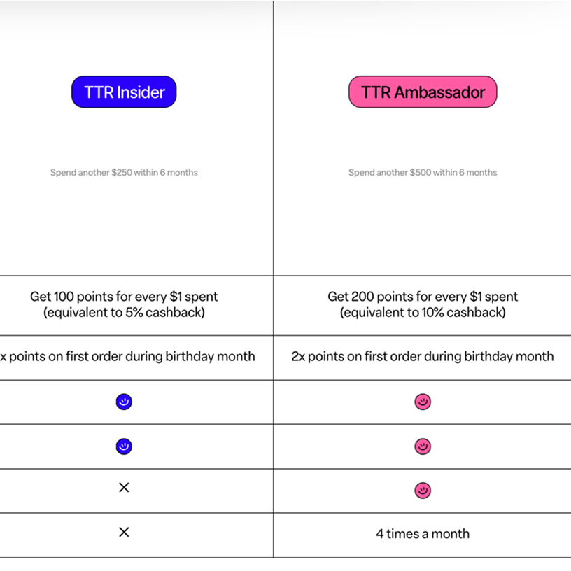 The Tinsel Rack's members-only perks and exclusive benefits rendered on their Shopify storefront