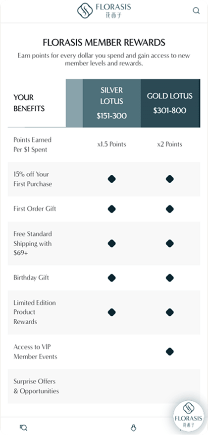 Florasis's VIP member tiers on a phone